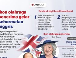 Ikon olahraga penerima gelar kehormatan Inggris