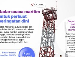 Radar cuaca maritim untuk perkuat peringatan dini