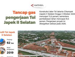 Tancap gas pengerjaan Tol Japek II Selatan
